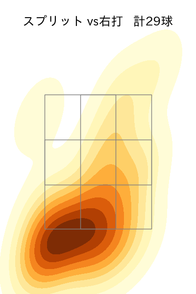 齋藤 友貴哉 配球ヒートマップ(2025年8月)