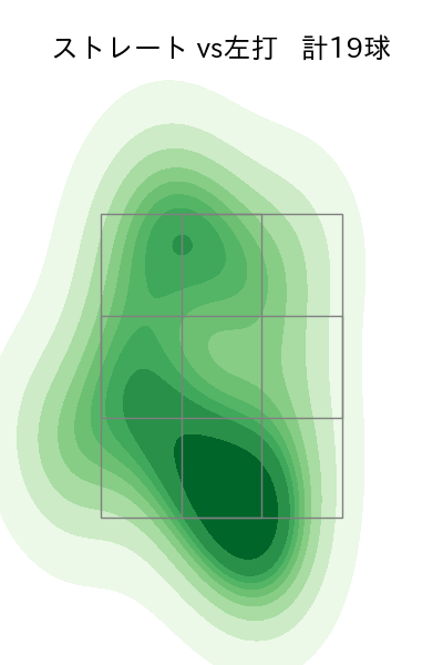 山本 拓実 配球ヒートマップ(2025年8月)