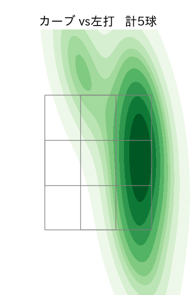 山本 拓実 配球ヒートマップ(2025年8月)