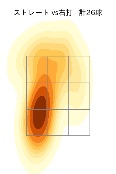 山本 拓実 配球ヒートマップ(2025年8月)