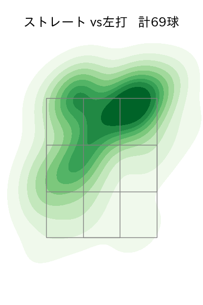 福島 蓮 配球ヒートマップ(2025年8月)