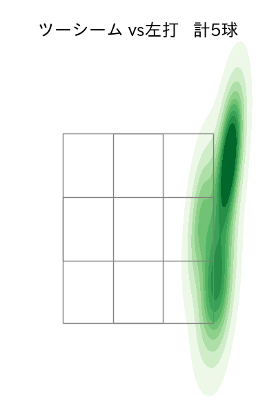 福島 蓮 配球ヒートマップ(2025年8月)