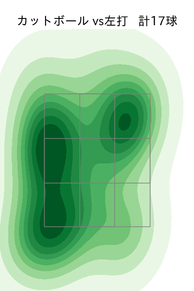 福島 蓮 配球ヒートマップ(2025年8月)