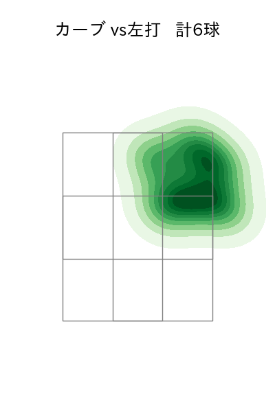 福島 蓮 配球ヒートマップ(2025年8月)