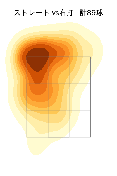 福島 蓮 配球ヒートマップ(2025年8月)