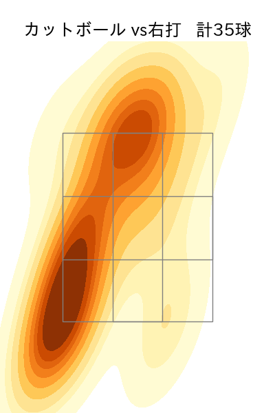 福島 蓮 配球ヒートマップ(2025年8月)