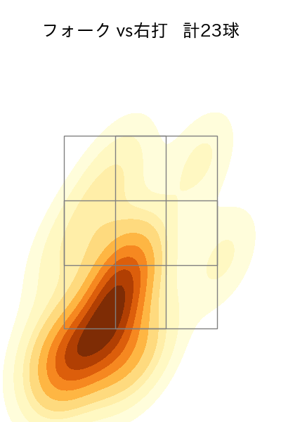 福島 蓮 配球ヒートマップ(2025年8月)