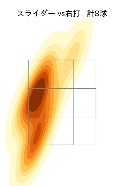 福島 蓮 配球ヒートマップ(2025年8月)