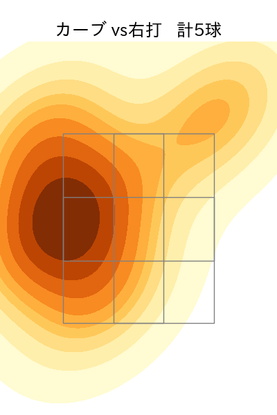 福島 蓮 配球ヒートマップ(2025年8月)
