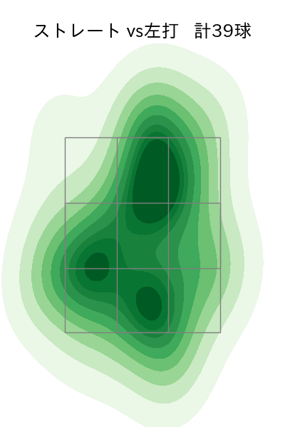 柳川 大晟 配球ヒートマップ(2025年8月)