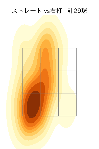 柳川 大晟 配球ヒートマップ(2025年8月)
