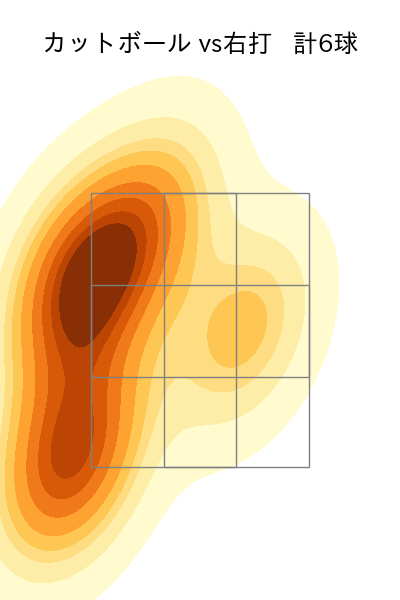 柳川 大晟 配球ヒートマップ(2025年8月)