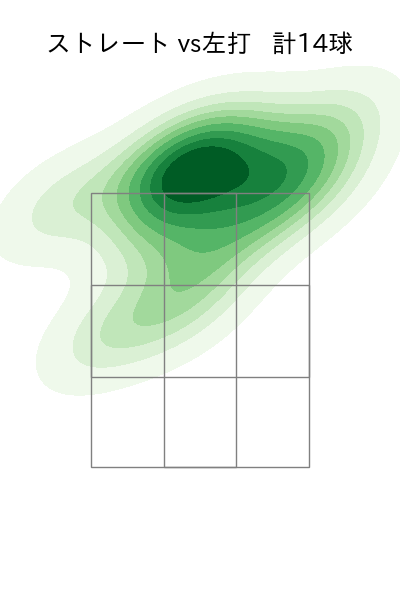 孫 易磊 配球ヒートマップ(2025年8月)