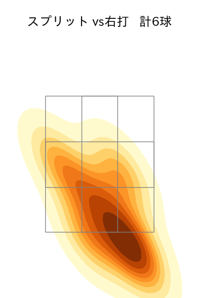 孫 易磊 配球ヒートマップ(2025年8月)