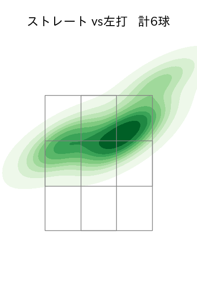 生田目 翼 配球ヒートマップ(2025年9月)