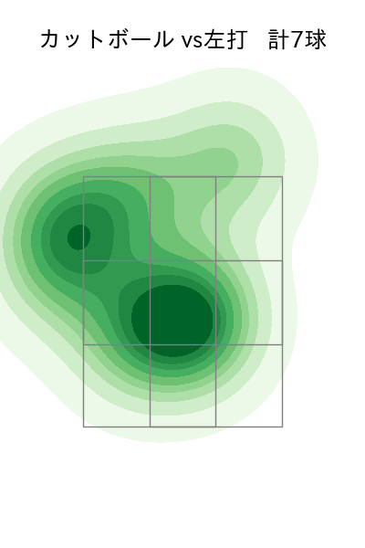 生田目 翼 配球ヒートマップ(2025年9月)