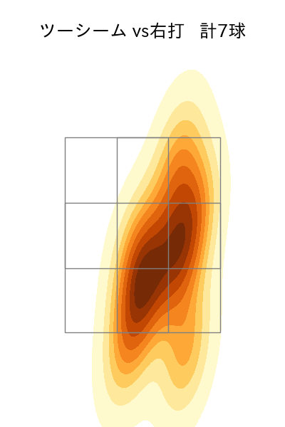 生田目 翼 配球ヒートマップ(2025年9月)