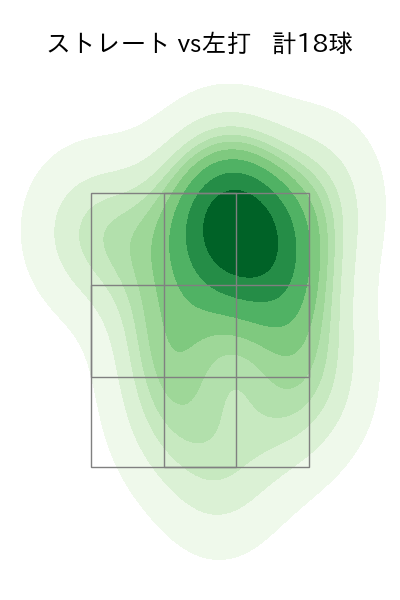 加藤 貴之 配球ヒートマップ(2025年9月)