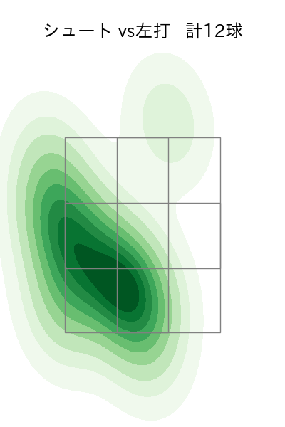 加藤 貴之 配球ヒートマップ(2025年9月)