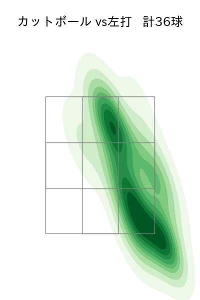 加藤 貴之 配球ヒートマップ(2025年9月)