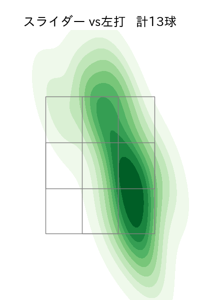 加藤 貴之 配球ヒートマップ(2025年9月)