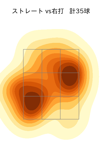 加藤 貴之 配球ヒートマップ(2025年9月)
