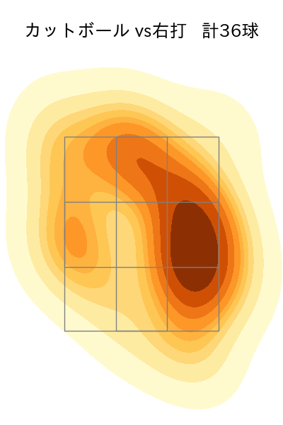 加藤 貴之 配球ヒートマップ(2025年9月)