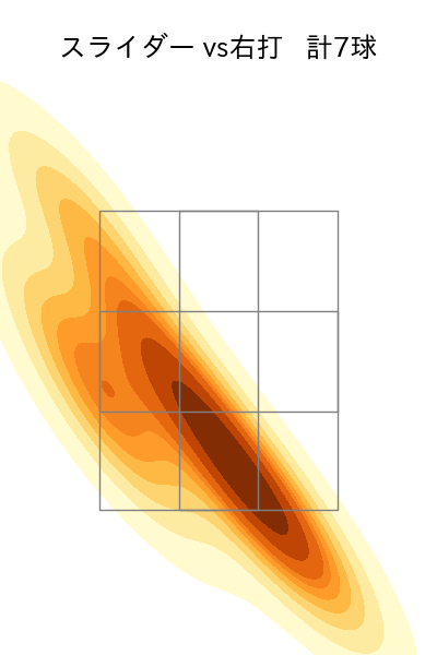 加藤 貴之 配球ヒートマップ(2025年9月)