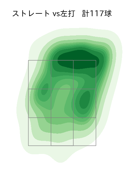 北山 亘基 配球ヒートマップ(2025年9月)