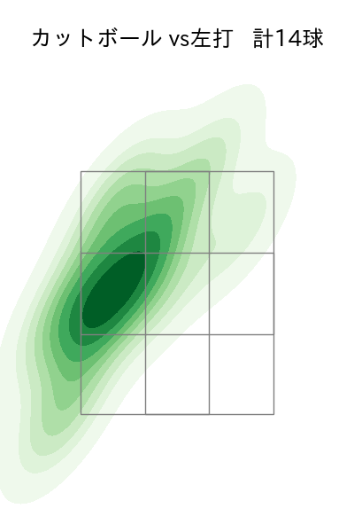 北山 亘基 配球ヒートマップ(2025年9月)