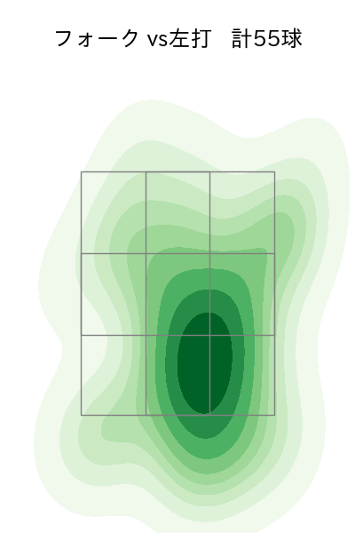 北山 亘基 配球ヒートマップ(2025年9月)