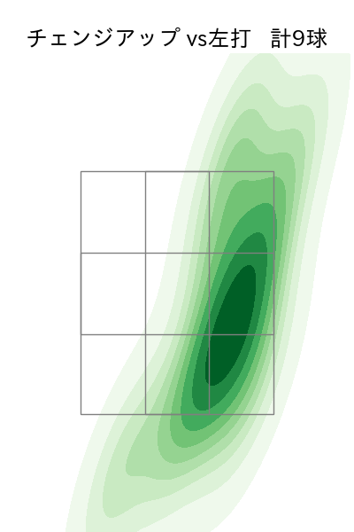 北山 亘基 配球ヒートマップ(2025年9月)