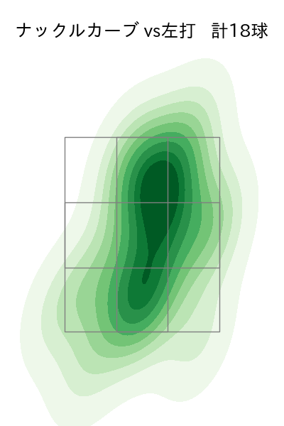 北山 亘基 配球ヒートマップ(2025年9月)