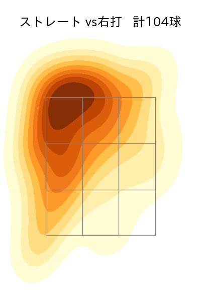 北山 亘基 配球ヒートマップ(2025年9月)