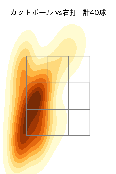 北山 亘基 配球ヒートマップ(2025年9月)