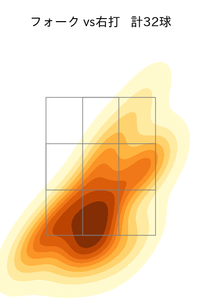 北山 亘基 配球ヒートマップ(2025年9月)