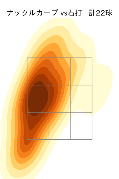 北山 亘基 配球ヒートマップ(2025年9月)