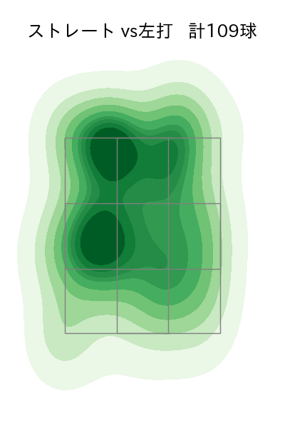 達 孝太 配球ヒートマップ(2025年9月)
