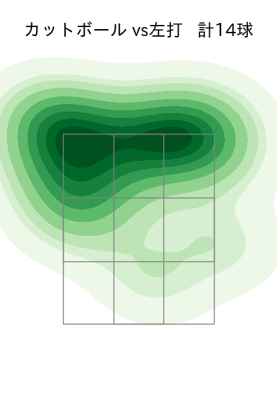達 孝太 配球ヒートマップ(2025年9月)