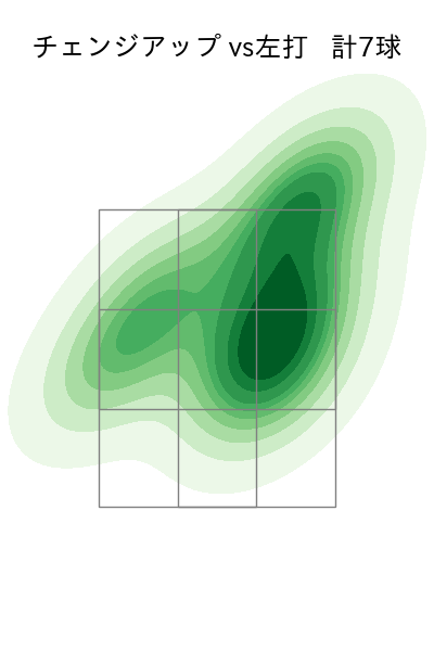 達 孝太 配球ヒートマップ(2025年9月)