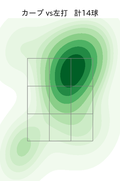 達 孝太 配球ヒートマップ(2025年9月)