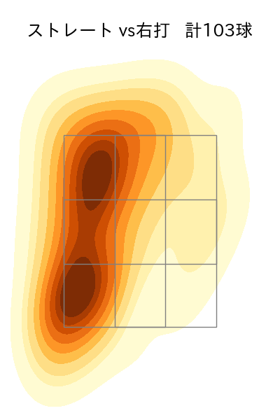 達 孝太 配球ヒートマップ(2025年9月)