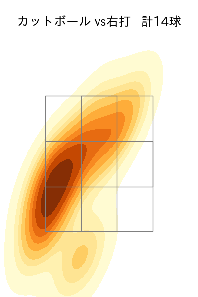 達 孝太 配球ヒートマップ(2025年9月)