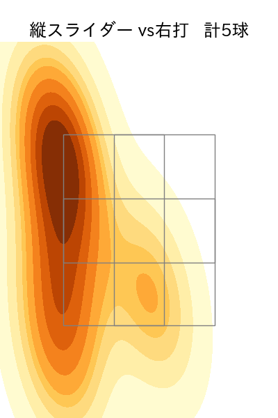 達 孝太 配球ヒートマップ(2025年9月)