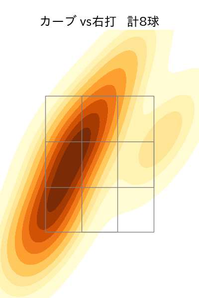 達 孝太 配球ヒートマップ(2025年9月)