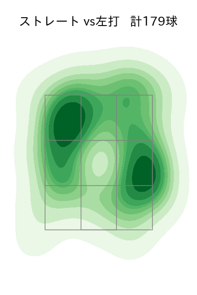 伊藤 大海 配球ヒートマップ(2025年9月)