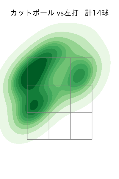 伊藤 大海 配球ヒートマップ(2025年9月)