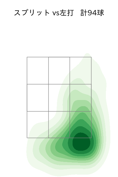 伊藤 大海 配球ヒートマップ(2025年9月)
