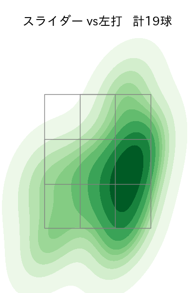 伊藤 大海 配球ヒートマップ(2025年9月)