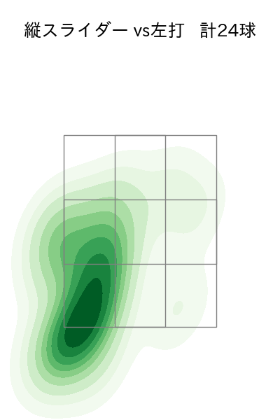 伊藤 大海 配球ヒートマップ(2025年9月)